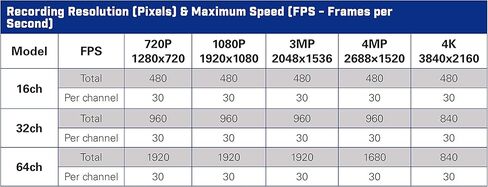 FLIR Digimerge DNR8640 4K HD Security NVR, 64 Ch, 16 PoE, 4 HDD Slot, Supports 720p/1080p/3MP/4MP/2K/5MP/8MP/4K Flir, Lorex, and Dahua IP Cameras, Dahua DMSS, Rack Mount, Black, NO HDD in Kuwait