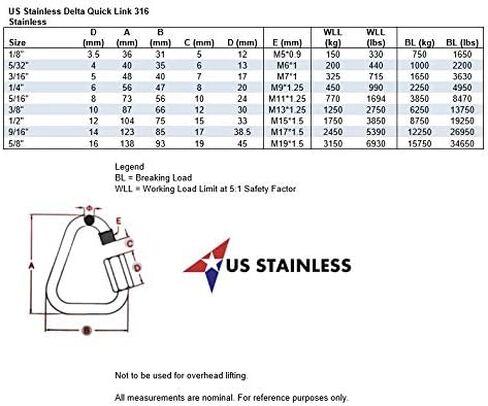 US STAINLESS 10 Pieces Stainless Steel 316 Delta Quick Link 1/4" (6mm) Marine Grade Triangle in Saudi Arabia