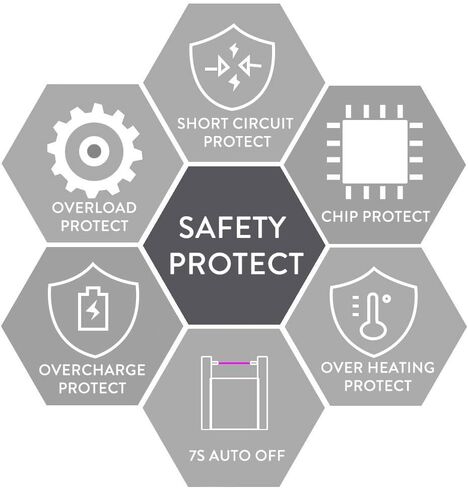 SUPRUS Candle Lighter Electric Rechargeable Arc Lighter with LED Battery Display Perfect for Candle Gas Stove Camping BBQ Party Gift Box in Kuwait