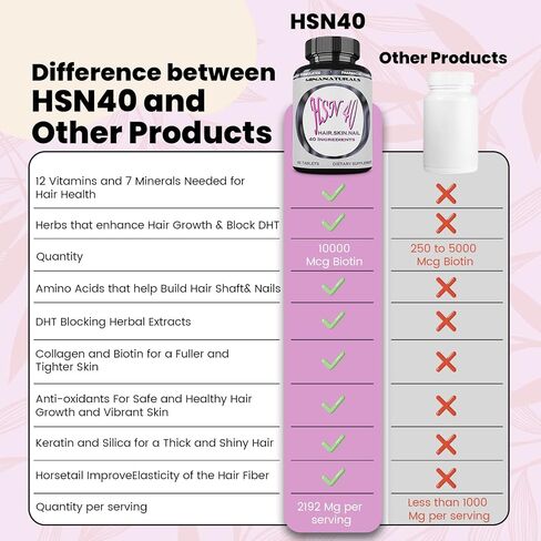 HSN 40 فيتامينات نمو الشعر والبشرة والأظافر للنساء. معادن، أحماض أمينية، بيوتين 10000 ميكروجرام، كيراتين، كولاجين، لشعر أكثر كثافة وقوة. بشرة مشدودة وناعمة وناعمة. أظافر صحية. 60 قرص in Saudi Arabia