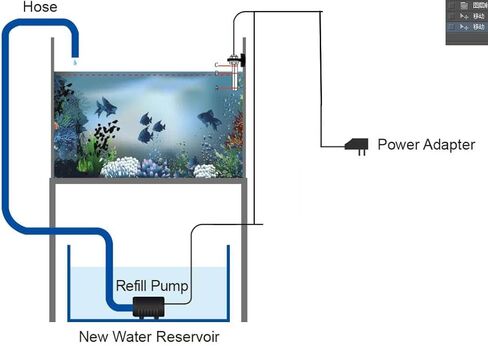 Aquarium Marine Reef Fish Tank Automatic Auto Top Off Water Filler Water Level Controller Smart Top Up ATO System (Micro ATO) in Kuwait