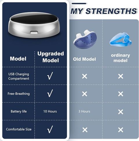 جهاز مضاد للشخير، أجهزة كهربائية مطورة لسداد الشخير مع تدليك ذكي للحلق، آلة حل الشخير من أجل نوم أفضل in Kuwait