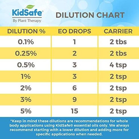 Plant Therapy KidSafe Nighty Night Essential Oil Blend for Sleep 30 mL (1 oz) 100% Pure, Undiluted, Natural Aromatherapy, Therapeutic Grade in Saudi Arabia