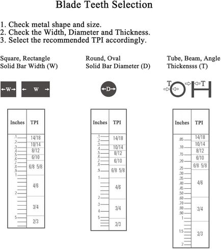 Imachinist S911214 91" X 1/2" X 14tpi Bi-Metal Band Saw Blades M42 for Soft Ferrous Metal in Kuwait