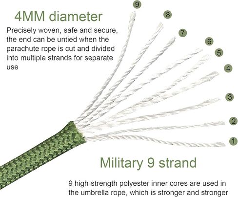 VideoPUP 650 رطل باراكورد 50 متر - 9 حبل باراكورد - 4 مم حبل نايلون Mil-Spec para Cord - حبل التخييم والمشي لمسافات طويلة وصيد الأسماك والبقاء على قيد الحياة صبي الكشافة المظلة حبل بكرة كتلة سلك معلق in Kuwait