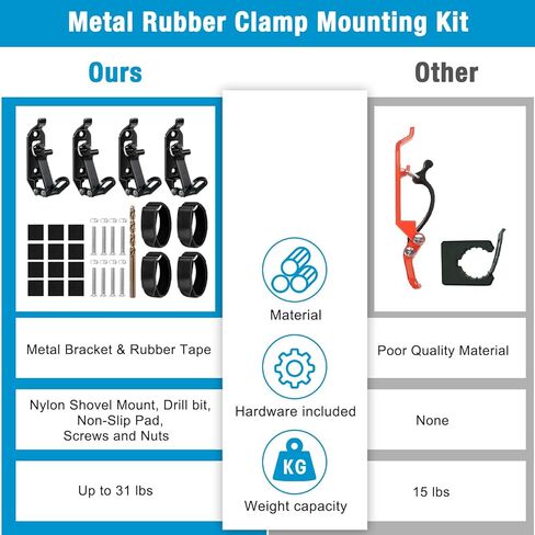 4 قطع من حامل المجرفة لرف السقف، مجموعة تثبيت بمشبك مطاطي معدني، دعامات تثبيت على الحائط، حامل فأس سريع الفك، ملحقات السيارة لرف السقف والقوارب والمعدات العسكرية والفأس in Kuwait