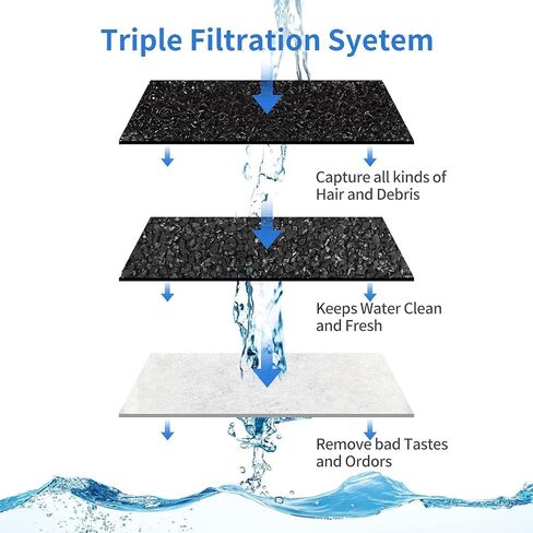 KuangBiao 10-Pack Filters Replacement, Compatible with Tomxcute 108oz/3.2L pet Fountain,for Petlibro 67oz/2L Stainless Steel cat Water Fountain with Sponges in Kuwait