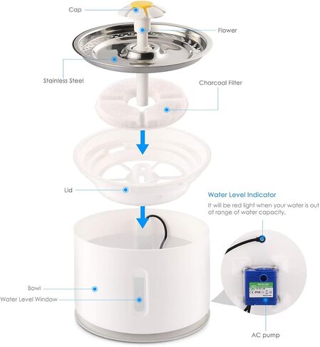 نافورة مياه للقطط من الستانلس ستيل بمؤشر LED سعة 88 اونصة/2.4 لتر، موزع مياه اوتوماتيكي للحيوانات الاليفة مع 3 فلاتر بديلة وسجادة سيليكون للقطط والكلاب والحيوانات الاليفة المتعددة (مع زهور) in Kuwait