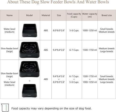 JUNSPOW Slow Feeder Dog Bowls Large Dogs Bowl Dog Water Bowl Large Medium Breed Dog Food Bowls Slow Eat Feeder Pet Slower Food Feeding Bowls Preventing Choking Anti-Gulping in Kuwait