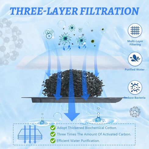 driamor Rite-Size A EZ-Change Replacement Filter Cartridges for MarineLand Penguin Power Filter75,100&Aqua-Tech 5-15 Power Filters Fish Tank Replacement Filter Carbon Cartridges 8 PCS in Kuwait