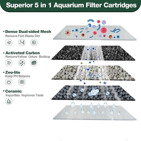 xbbwmrs 8 Count Medium Filter Cartridges Compatible with Tetra Whisper Bio-Bag Filters Medium Replacement Filter Cartridges for Whisper ReptoFilter and 10i IQ10 PF10 Power Filters -Ready to Use in Saudi Arabia