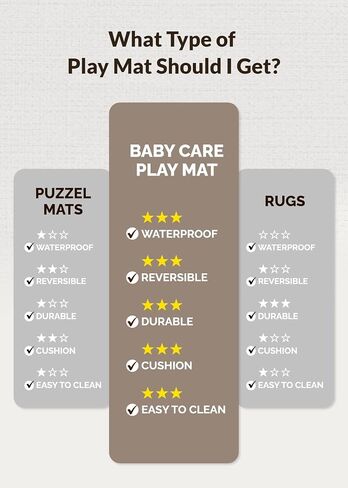 Baby Care Play Mat (Large, Hygge - Aztec & Arbor) 82'' x 55'' Original One-Piece Reversible Rollable Waterproof Baby Mat for Floor, Play Mat for Babies 6-12 Months, Infants, Toddlers, and Kids in Saudi Arabia