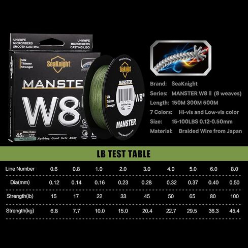 SeaKnight MANSTER W8 II 164Yds/ 328Yds/ 547Yds 8خيوط PE خط مجدول، فائق النعومة ومقاوم للتآكل وذاكرة منخفضة وصفر تمتد خطوط صيد متعددة الشعيرات in Kuwait
