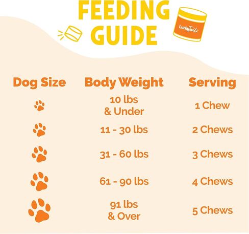 مكمل LuckyTail's لتخفيف آلام المفاصل للكلاب - الجلوكوزامين كوندرويتين للكلاب المصنوع في الولايات المتحدة الأمريكية - الكركم، وجبة بذور القنب، زيت القنب البكر، حمض الهيالورونيك - مكمل التهاب مفاصل الكلاب - 180 مضغ ناعم in Kuwait