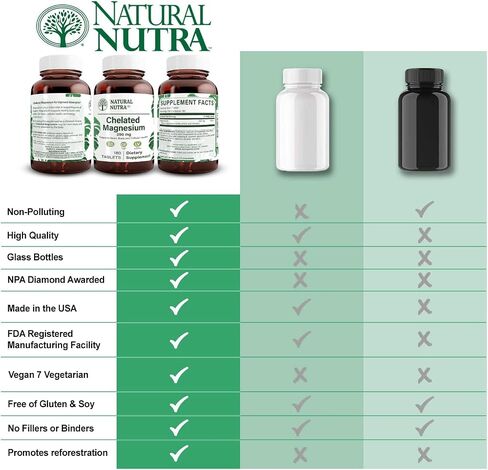 Natural Nutra Chelated Magnesium Oxide Supplement with Chelate for High Absorption, Promotes Strong Bones, Improves Dental, Heart Health, and Energy Levels, 250 mg, 90 Tablets in Saudi Arabia