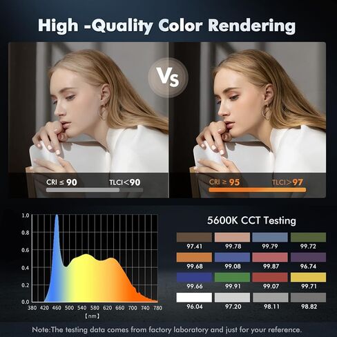 Basvi MT-200B 200W ثنائي اللون COB LED ضوء فيديو مع جهاز تحكم عن بعد، 2700K-6500K CRI 95+ TLCI 97+ 40500Lux/1m إضاءة إخراج مستمرة مع حامل Bowens لإضاءة التصوير الفوتوغرافي in Kuwait