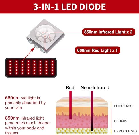حزام علاج بالضوء الاحمر للرقبة والمعصم، 660 نانومتر LED احمر و850 نانومتر بالقرب من الاشعة تحت الحمراء، جهاز علاج بالاشعة تحت الحمراء لتخفيف الام الجسم والعنق والاستخدام المنزلي وعمال المكتب in Kuwait
