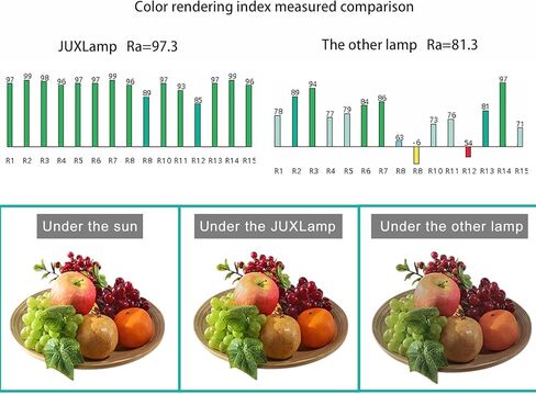 JUXLamp® Large Light Therapy lamp LED Bright White 10000 lux @10 in High Illumination Natural Environment Wake-up Light,Multiple Sets of White Noise,Desktop or Wall Mountable Free Combination in Kuwait