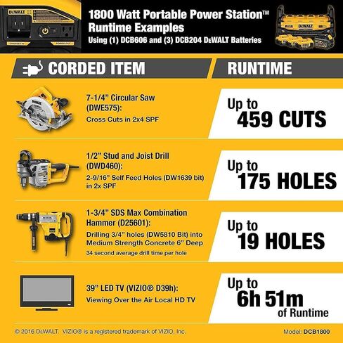 DEWALT DCB1800B Portable Power Station With 4 DCB205 20V MAX XR 5.0Ah Batteries in Saudi Arabia
