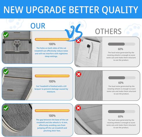 Cat Wheel Cat Exercise Wheel Cat Wheels for Indoor Cats Cat Wheel Exerciser Cats Loss Weight Device Preventing Cat Lack of Exercise for Indoor Cats Cat Treadmill for All Cats (39in2) in Kuwait