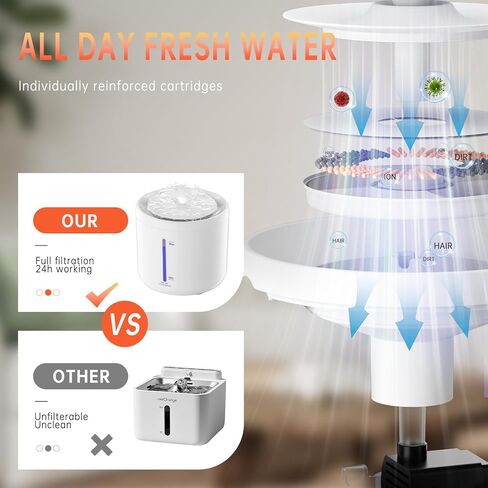 Cat Water Fountain, LBFO Cat Water Dispenser with Smart Pump and 2 Flow Modes,2L/67Oz BPA-Free Automatic Pet Water Fountain with Led Light,Ultra Silent Dog Drinking Fountain for Pets in Kuwait