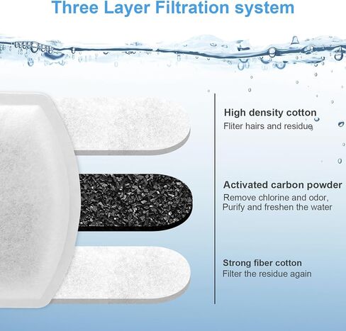استبدال فلتر نافورة المياه للقطط من كارسنت، 12 قطعة بديلة لفلتر نافورة القطط و6 عبوات فلتر إسفنجي لنافورة مياه للحيوانات الأليفة بسعة 100 أونصة/3 لتر in Kuwait