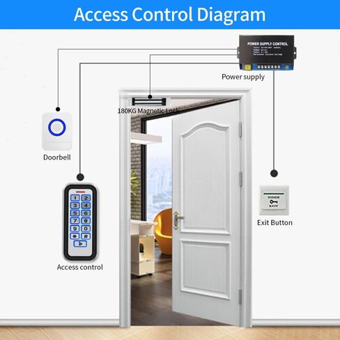 قارئ RFID للتحكم في الوصول المعدني، قارئ EM مقاوم للماء 125 كيلو هرتز، وحدة تحكم في الوصول للقفل المغناطيسي الكهربائي، فتاحة بوابة القرب، غلاف من سبائك الزنك، Wiegand للداخل والخارج، لوحة دخول بدون مفتاح للمرآب in Kuwait