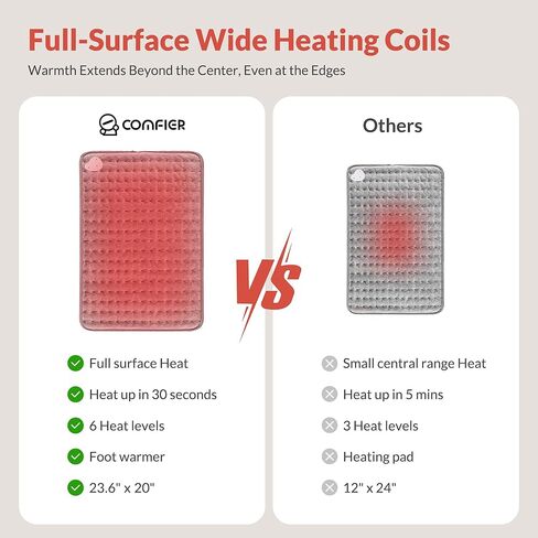 COMFIER Heated Foot Warmer & Heating pad for Back 24"x20" Extra Large Feet Warmers for Women,Heated Slippers Foot Warmers Under Desk,6 Heat Level/4Timer,Gifts for Women,Men in Kuwait