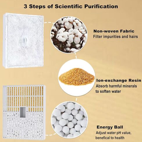 نافورة مياه للقطط من كوبماث للحيوانات الأليفة المتعددة، 4 طبقات، 95 أونصة/2.8 لتر، مضخة هادئة تهمس، ترشيح علمي، سهلة الإعداد والتنظيف، تخزين المياه في حالات الطوارئ، موزع مياه كبير للكلاب، مع قابس طاقة in Kuwait