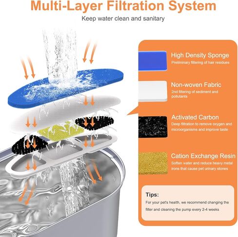 نافورة مياه للقطط سعة 101 اونصة/3 لتر من الستانلس ستيل 304 للقطط بالداخل، وعاء للقطط 2 في 1 للطعام والماء in Kuwait