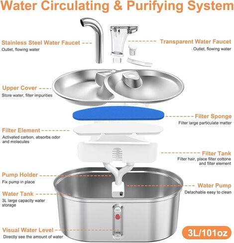 نافورة مياه للقطط سعة 101 اونصة/3 لتر من الستانلس ستيل 304 للقطط بالداخل، وعاء للقطط 2 في 1 للطعام والماء in Kuwait