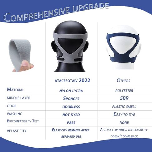 اتيسوسوتايف غطاء راس عالمي لقناع الانف CPAP، اشرطة بديلة لقناع الانف CPAP لريسميد، فيليب ريسيرونيكس، ايرفيت (مع 2 غطاء حزام مجاني) in Kuwait