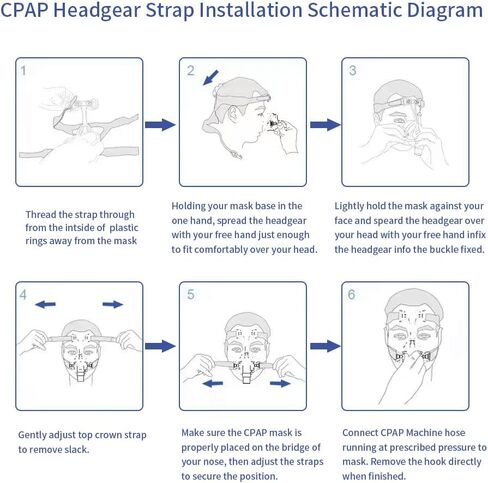اتيسوسوتايف غطاء راس عالمي لقناع الانف CPAP، اشرطة بديلة لقناع الانف CPAP لريسميد، فيليب ريسيرونيكس، ايرفيت (مع 2 غطاء حزام مجاني) in Kuwait