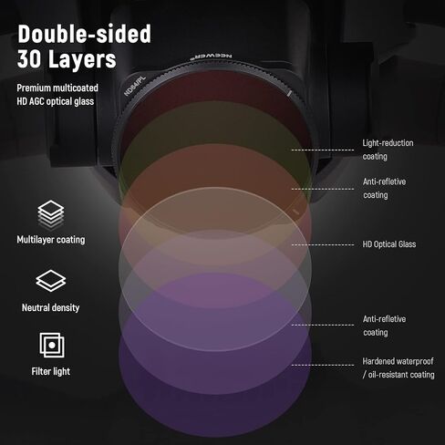 NEEWER ND Lens Filter Set Compatible with DJI Mavic 3, 4-Pack ND/PL Polarized Lens Filters, ND8/PL, ND16/PL, ND32/PL, ND64/PL Filter Only for Mavic 3 / Mavic 3 Cine Drones Accessories in Saudi Arabia