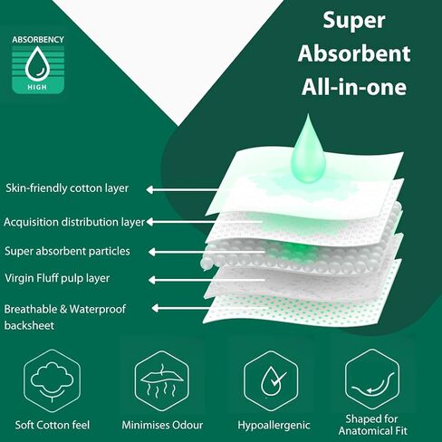 فوط لسلس البول للبالغين من نوفاميد، 15 قطعة في كل عبوة (مقاس XL) - امتصاص 2880 مل... (1) in Kuwait