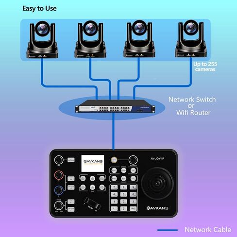 AVKANS Super PTZ Camera Joystick Controller, NDI Camera Controller Keyboard with 4D Joystick for Live Streaming, Onvif Visca Over IP RS422 RS485 RS232 Pelco-D/P Support… in Saudi Arabia