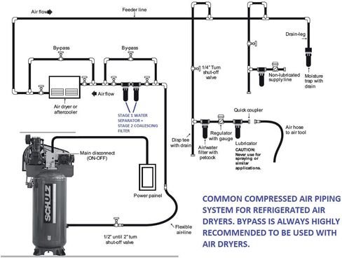 YuanKanJu Birsppy Schulz REFRIGERATED Air Dryer for Air Compressor, Compressed Air Systems, 50 CFM, Good for 10HP & 15HP COMPRESSORS (with Regulator PRE-Filter) in Saudi Arabia