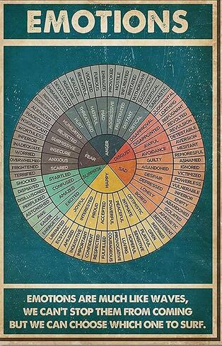 Graman Metal Vintage Tin Sign The Feelings Wheel Therapy Chart Canvas Circle of Emotions Feelings Funny Retro Wall Art Sign 8X 12inch in Saudi Arabia