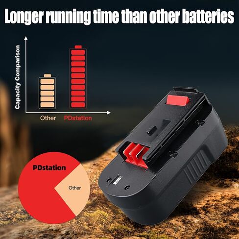 【Upgraded to 4000mAh】2Packs HPB18 Battery Replacement for Black and Decker 18V Battery Compatible with Black and Decker Battery HPB18-OPE 244760-00 A1718 FS18FL FSB18 Firestorm Cordless Power Tools in Saudi Arabia