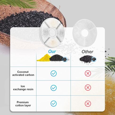 مرشحات بديلة لنافورة مياه القطط من أون بتس لأعلى، مربع 2.5 لتر، نافورة الحيوانات الأليفة الآلية 3 نظام ترشيح للحيوانات الأليفة، 8 عبوات و4 إسفنجات مسبقة الفلتر in Kuwait