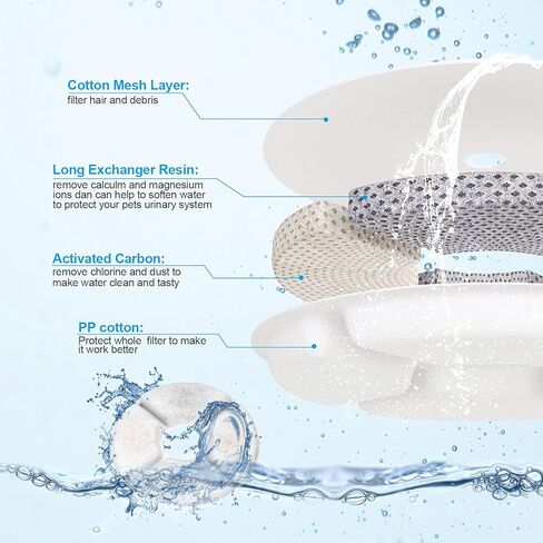 مرشحات بديلة لنافورة مياه القطط من أون بتس لأعلى، مربع 2.5 لتر، نافورة الحيوانات الأليفة الآلية 3 نظام ترشيح للحيوانات الأليفة، 8 عبوات و4 إسفنجات مسبقة الفلتر in Kuwait