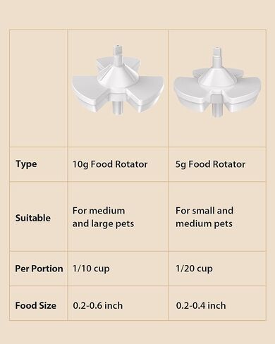 5g Food Rotor for Petory F01&F02 Series Suitable for Cats and Small Dogs About 1/20 Cup per Portion in Kuwait