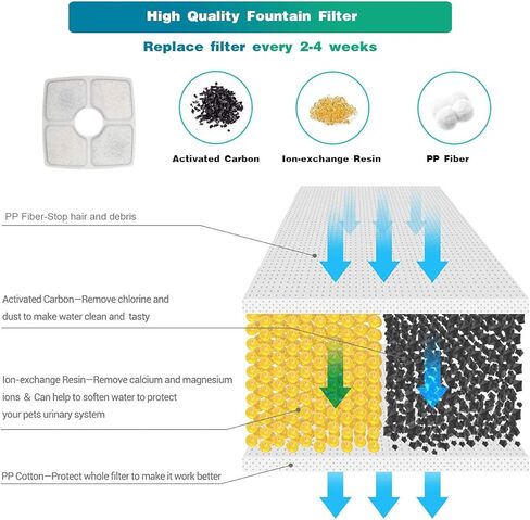فلتر نافورة بديل للقطط 8 قطع لنافورة فيكين ونافورة متطابقة، 8 فلتر 2 فرشاة 4 اسفنجات متضمنة in Kuwait