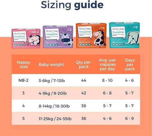 Mum & You Nappychat Premium Performance Eco Diapers, Size 3 (42 Diapers) Smart Tube Technology. Leak Protection. 100% Recyclable. Hypoallergenic, Dermatologically-Tested. No Lotion, Perfume or Dyes. in Kuwait