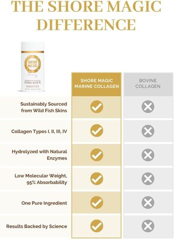مسحوق كولاجين مارين ماجيك من شور، مسحوق ببتيدات الكولاجين المتحلل، مسحوق كولاجين السمك البري من مصادر مستدامة، مسحوق كولاجين عضوي وموافق للشريعة اليهودية، عديم الرائحة وغير منكه - 7 أكياس (10 جرام لكل منها) in Kuwait