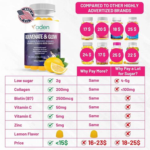 حلوى الكولاجين للنساء والرجال منخفضة السكر مع البيوتين، فيتامين C E، الزنك - نمو الشعر، الأظافر القوية، العناية بالبشرة، مكافحة الشيخوخة - مكمل بروتين الكولاجين من النوع 1 و3 - بدون فيتامينات صمغية من الغلوتين المعدلة وراثيًا in Kuwait