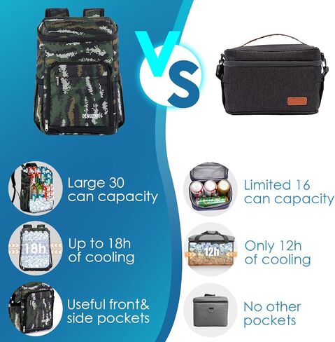 Cooler Backpack,Leak Proof 30 Cans Insulated Backpack for Men and Women, Soft Backpack Coolers for Beach, Camping, Lunch, Hiking, Picnic, Fishing Camo in Kuwait