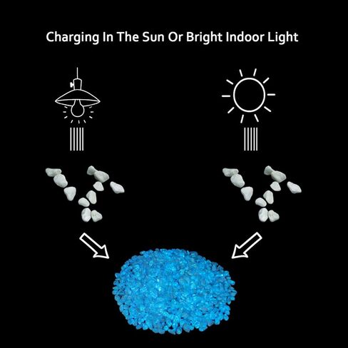 Lechloris Glow in The Dark Stones -10Ib >4000 Pcs Natural Glow Rocks Pebbles for Outdoor Garden Landscaping Walkway & Indoor Decorative Glowing Stones for Aquarium Fish Tank Halloween Decor DIY (Blue in Kuwait