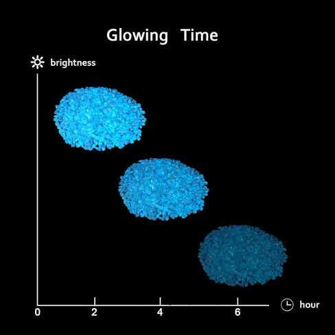 Lechloris Glow in The Dark Stones -10Ib >4000 Pcs Natural Glow Rocks Pebbles for Outdoor Garden Landscaping Walkway & Indoor Decorative Glowing Stones for Aquarium Fish Tank Halloween Decor DIY (Blue in Kuwait