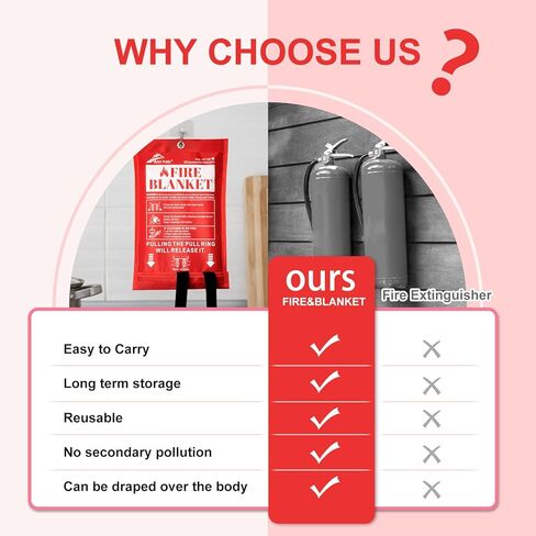 آن كاتي بطانية حريق الطوارئ للمنزل والمطبخ، بطانيات مصنوعة من الألياف الزجاجية مقاومة للحريق مقاس 40 × 40 بوصة للمدرسة، المدفأة، الشواية، السيارة، المكتب، المستودع، 5 عبوات in Kuwait
